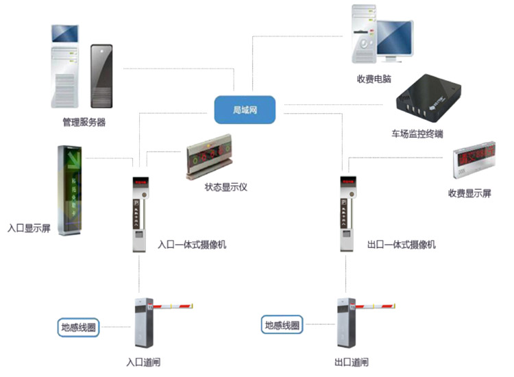 馳安科技講述車牌識別系統(tǒng)直道的安裝方法